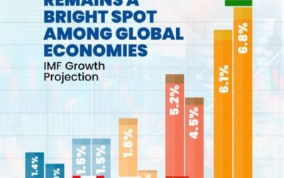 New India’s growth