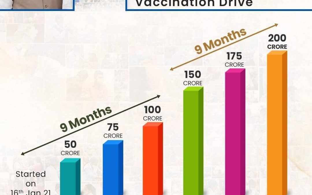 పీఎం నరేంద్ర మోడీ  యొక్క శక్తివంతమైన నాయకత్వం
