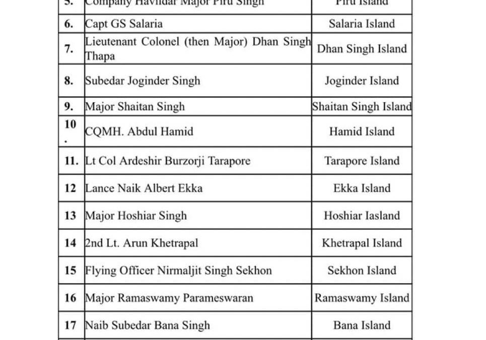 గర్వంతో ఉప్పొంగిన వేళ !