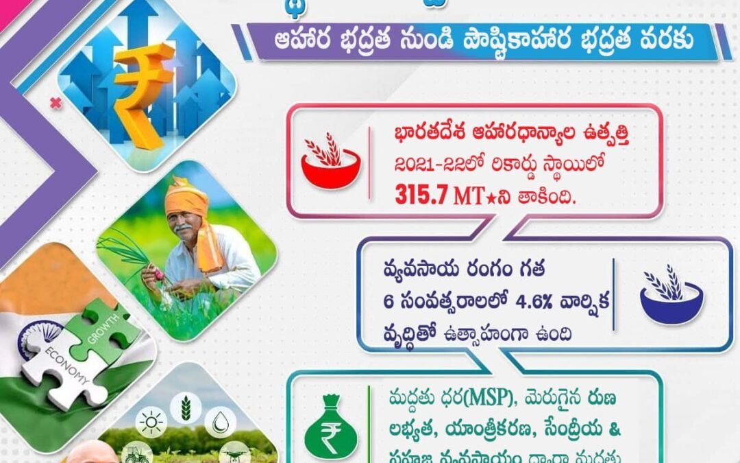From Food Security to Nutritional Security