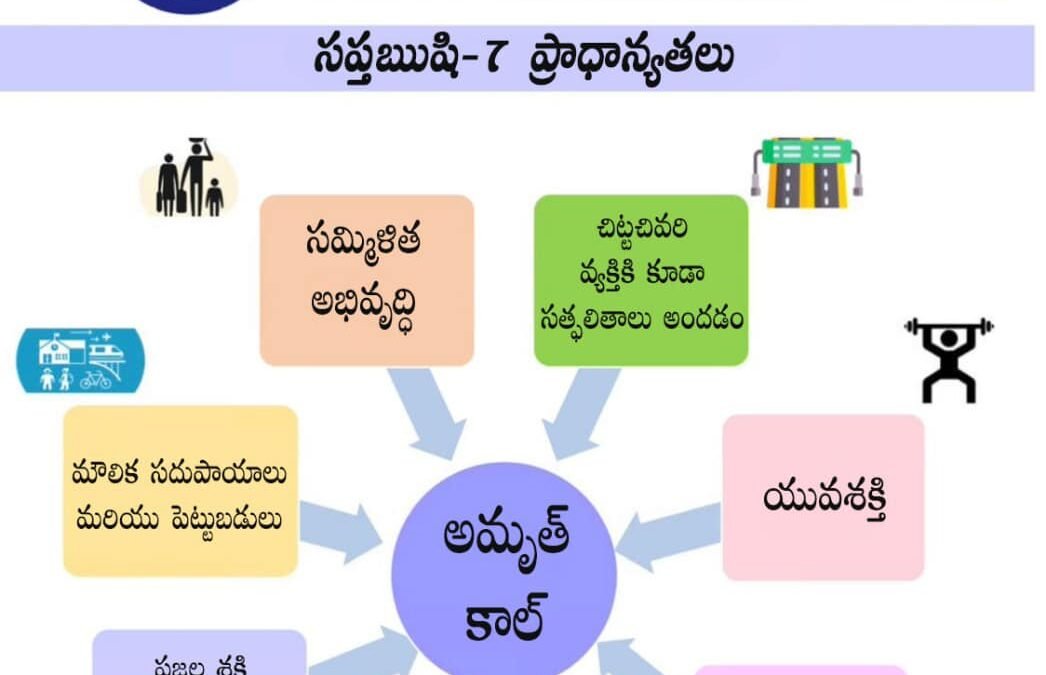 Vision for Amrit Kaal