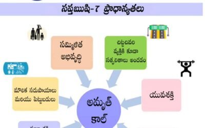 Vision for Amrit Kaal