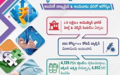 Economic Survey 2022-23