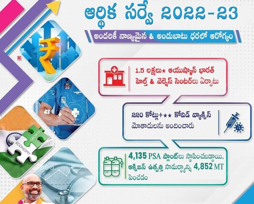 Economic Survey 2022-23