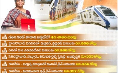రైల్వే బడ్జెట్లో తెలంగాణకు