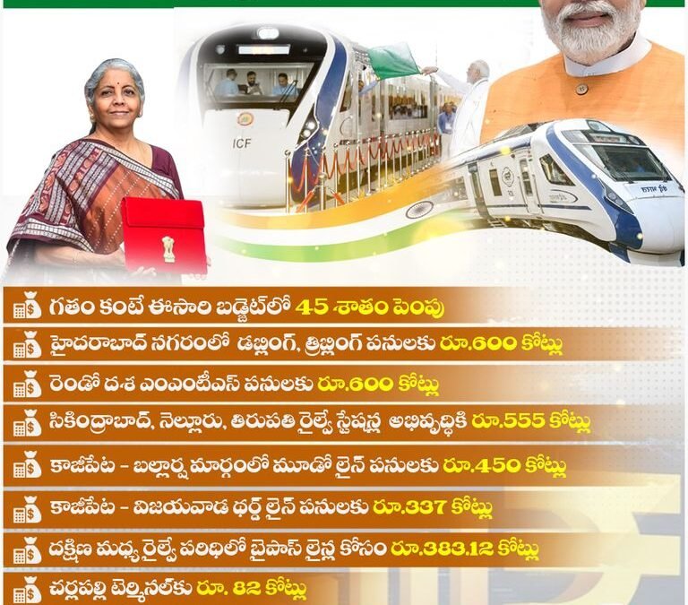 రైల్వే బడ్జెట్‌లో తెలంగాణకు