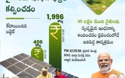 Ensuring energy security for farmers