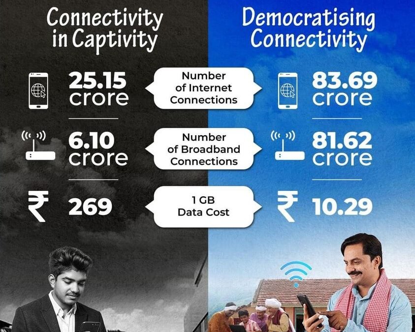 నమో అభివృద్ధి విధానం !