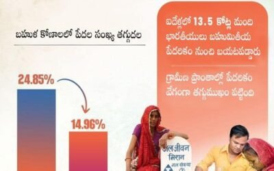 పౌరుల జీవితాలను మెరుగుపరిచేందుకు అచంచలమైన నిబద్ధత