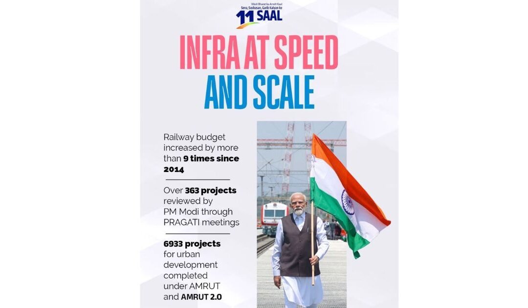 India on the Move: Infrastructure That Powers a Viksit Bharat