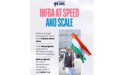 India on the Move: Infrastructure That Powers a Viksit Bharat