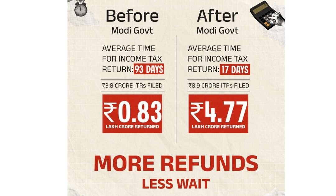 Transforming Taxation: Before vs After Modi Government