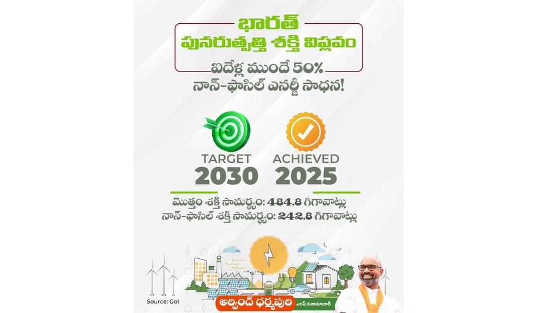 India Achieves 2030 Clean Energy Target — 5 Years Ahead of Schedule