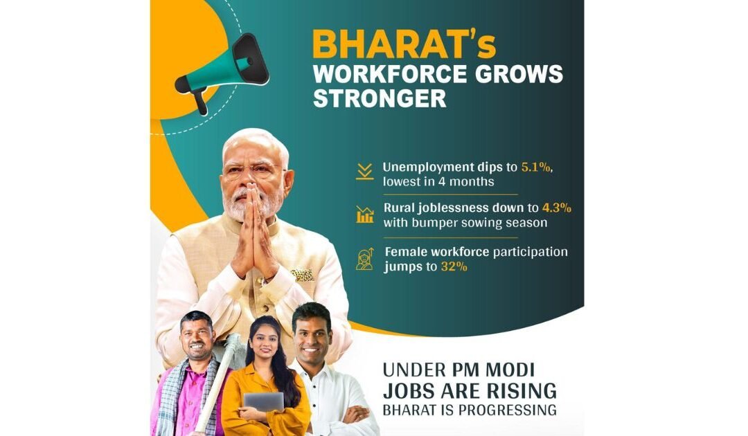 Bharat’s Workforce Grows Stronger 🇮🇳