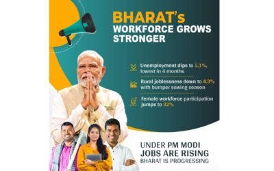 Bharat’s Workforce Grows Stronger 🇮🇳