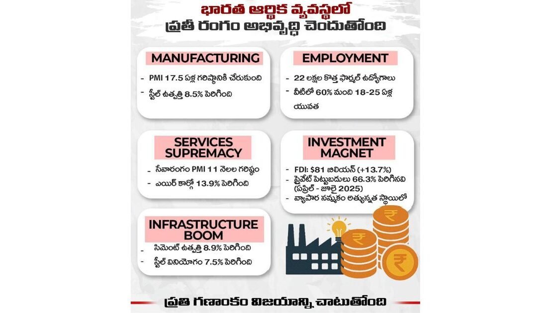 Every Sector of the Indian Economy is Thriving