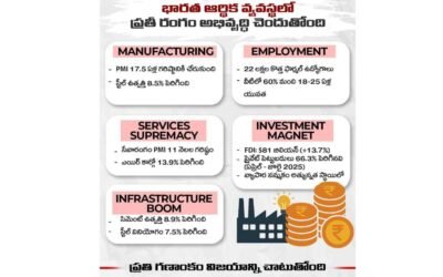 Every Sector of the Indian Economy is Thriving
