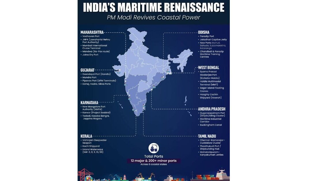 India’s Maritime Renaissance — Reviving the Nation’s Coastal Power 🇮🇳