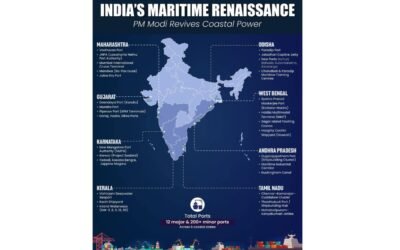 India’s Maritime Renaissance — Reviving the Nation’s Coastal Power 🇮🇳