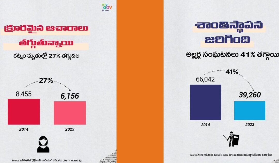 India Becomes Safer and Stronger — 2014 vs 2023