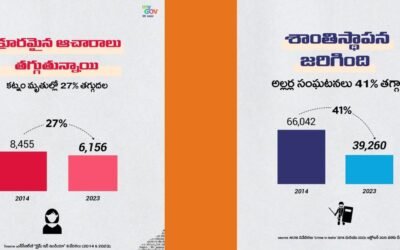 India Becomes Safer and Stronger — 2014 vs 2023