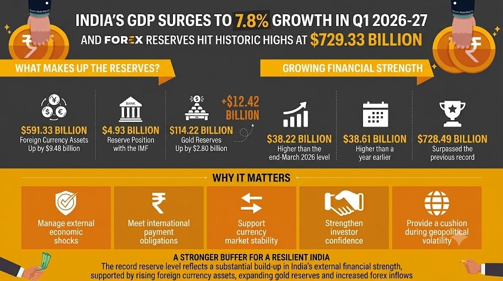 GDP Growth